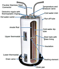 pearland tx water heater services
